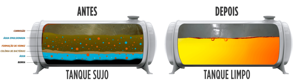 Borra no tanque de combustível Hilux 2.8 Diesel