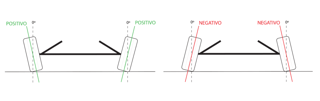 Aprenda sobre geometria e alinhamento da Hilux para evitar desgaste de pneus. Dicas essenciais para manutenção. #pneu #manutenção #automotive